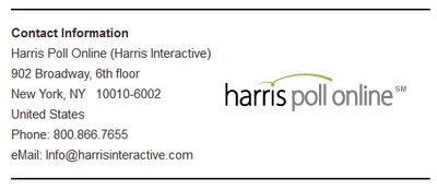 Harris Interactive Company Information