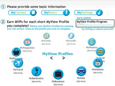 Review of MyView member dashboard